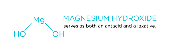 use of milk of magnesia