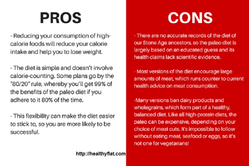 Protein diet to lose weight