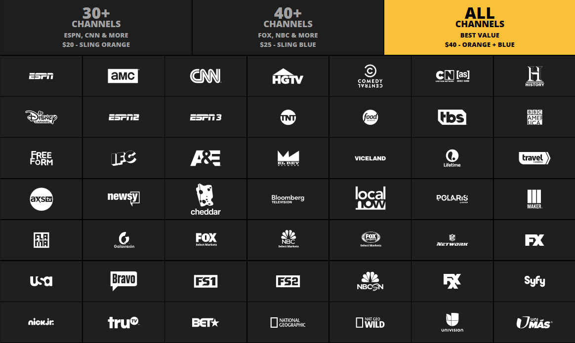 Number of channels