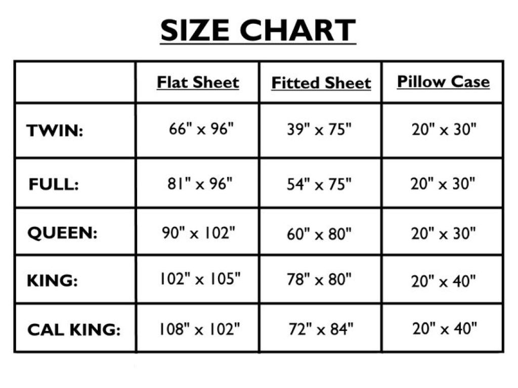 What is the size of a king bed sheet